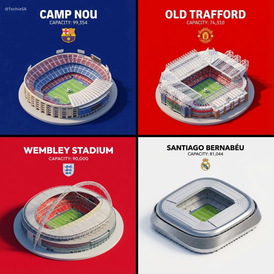 3D Render: Iconic Football Stadiums & Capacities Nano Banana提示词