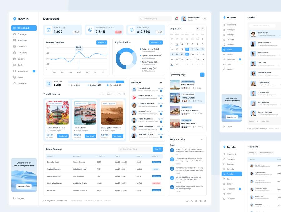Travelie - Travel Agency Admin Dashboard Figma Template