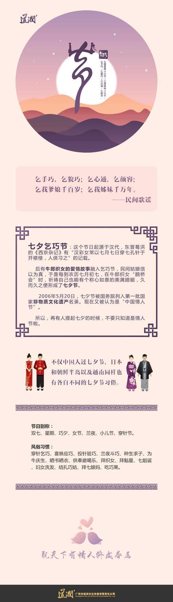 七夕乞巧节展板
