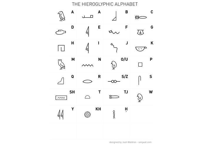 一个程式化的埃及象形文字字母表