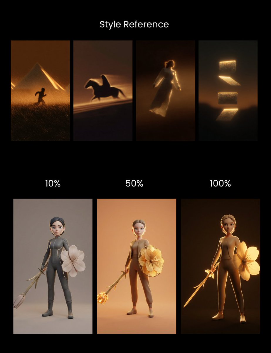 3D Character Design: Cinematic Golden Hour Lighting Style Nano Banana提示词