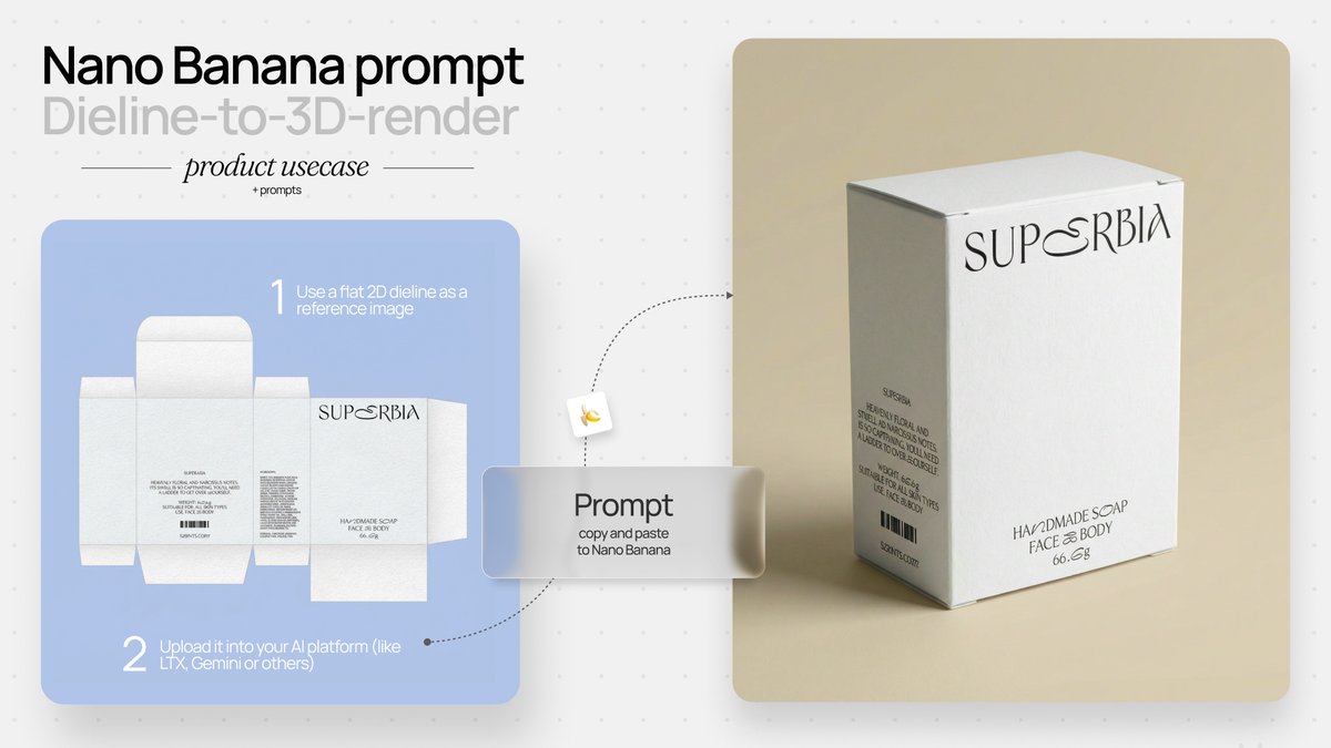 AI Dieline to 3D Render: Product Packaging Workflow Nano Banana提示词
