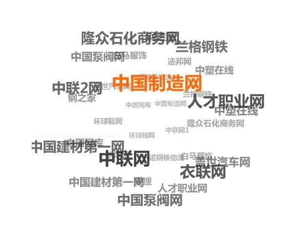 Flash文字球形旋转百度风向标XML