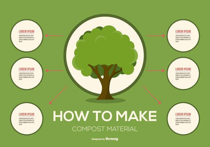堆肥信息图表插图