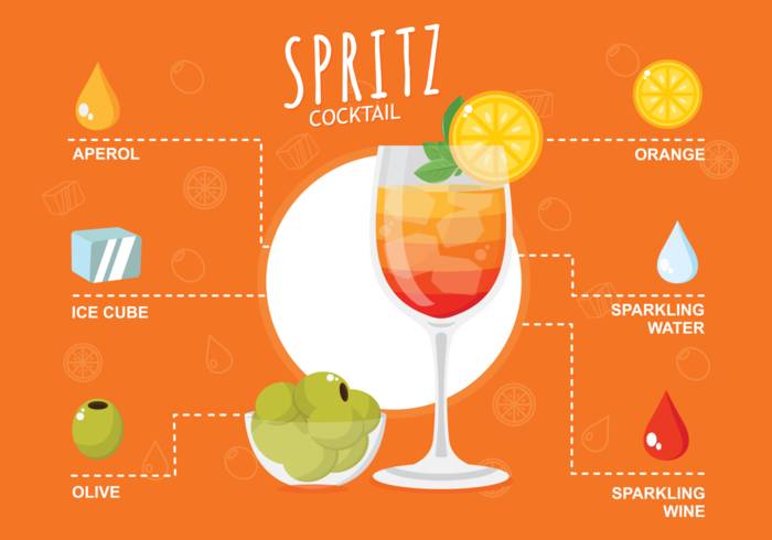 Spritz图表