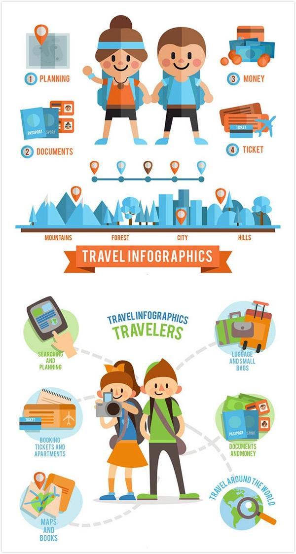 人物旅行信息图