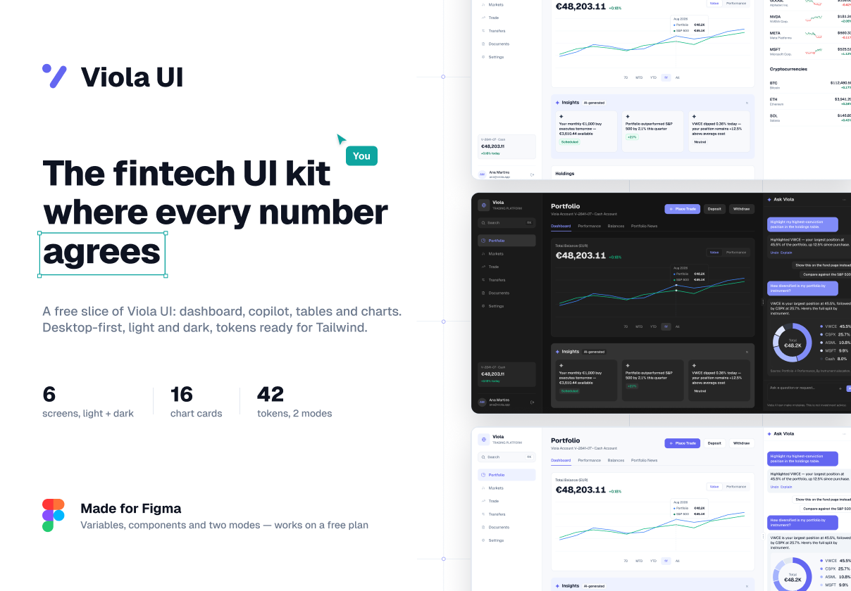 金融科技AI仪表盘UI套件（Figma），Viola UI — Free fintech dashboard kit