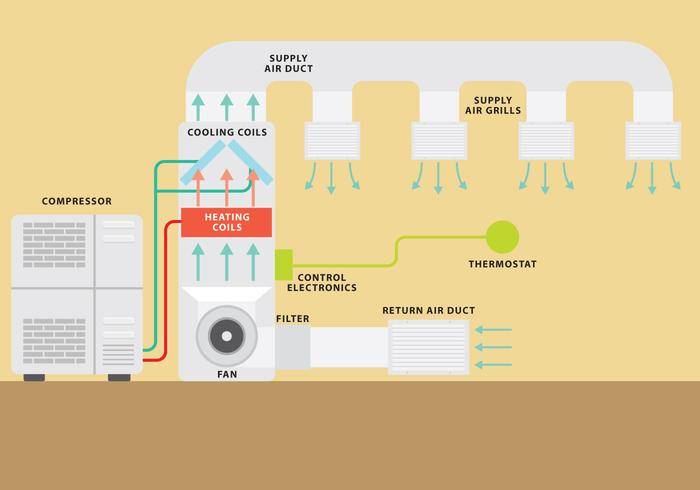 Hvac系统矢量图