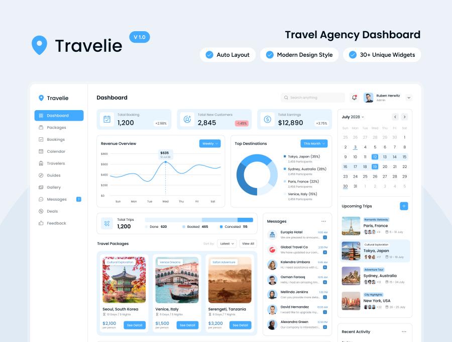 Travelie - Travel Agency Admin Dashboard Figma Template