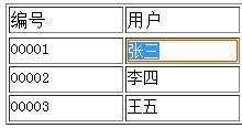 Jquery可编辑表格