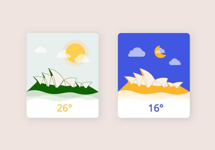 日子＆amp;夜晚的天气图