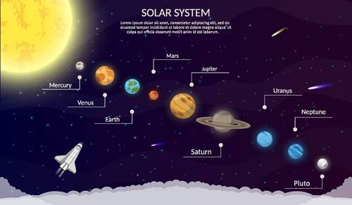 太阳系行星主题