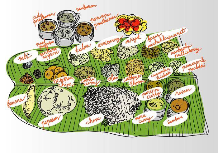 免费的Onam食物矢量图