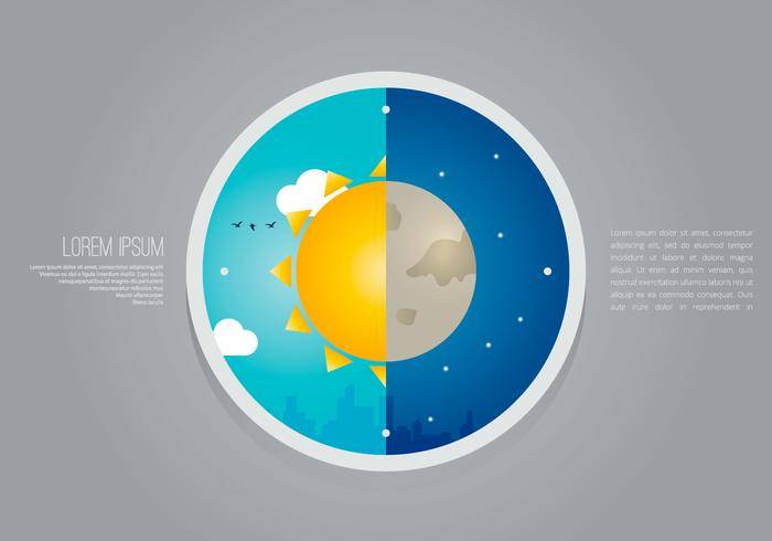 太阳拨号城市天气时钟插图