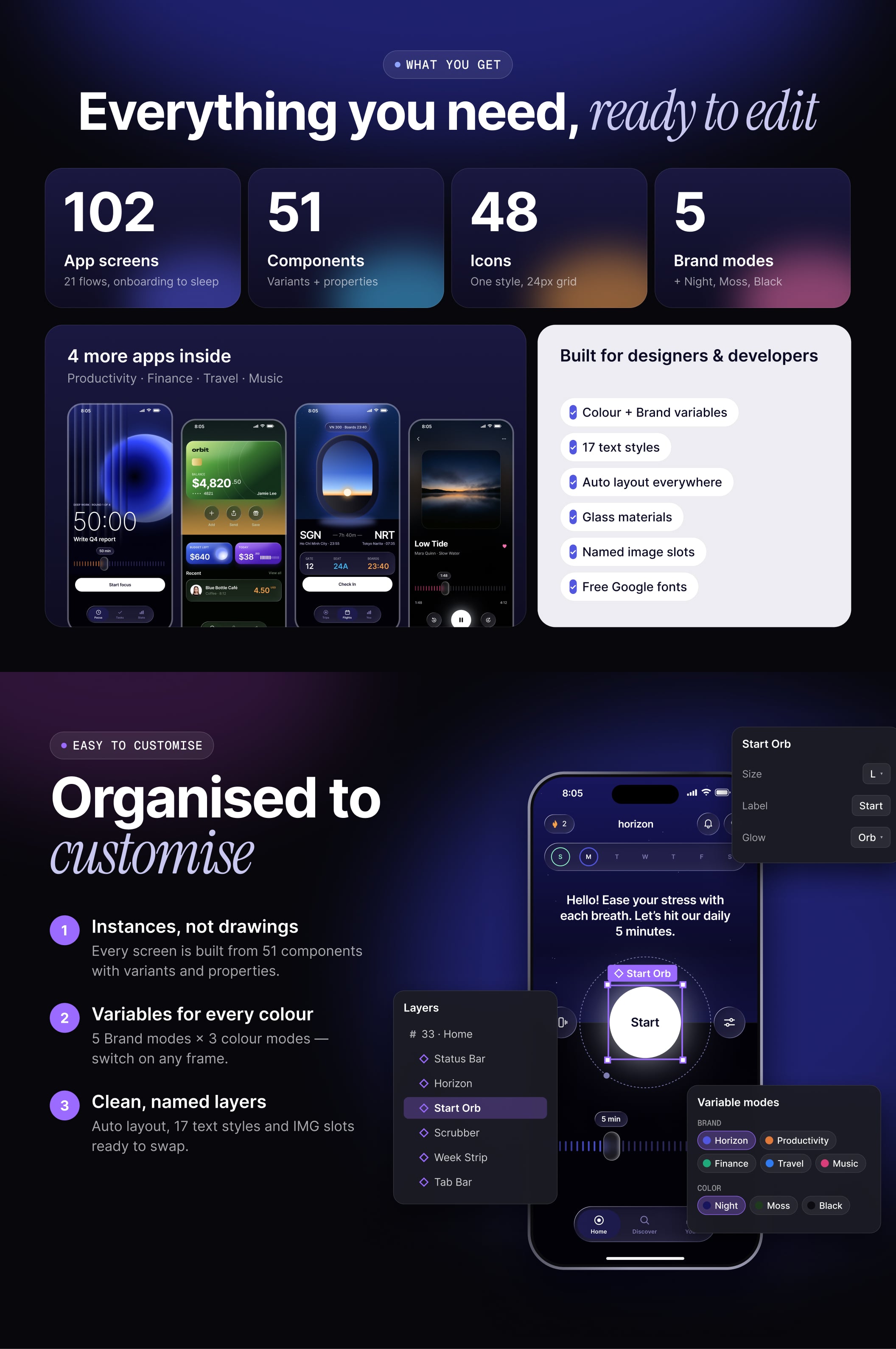 呼吸冥想App UI套件（Figma），Horizon - Breathing & Mindfulness App UI Kit