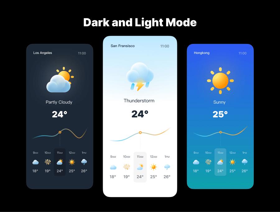 MGC Weather Icons Pack v1.2 120个顶级天气图标