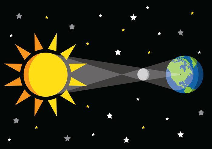 Eclipse矢量图形