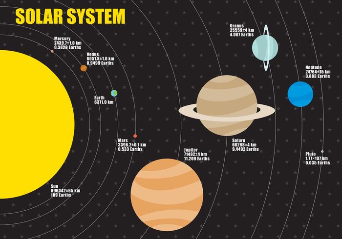 行星大小信息图表矢量