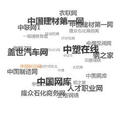 3D球体标签栏