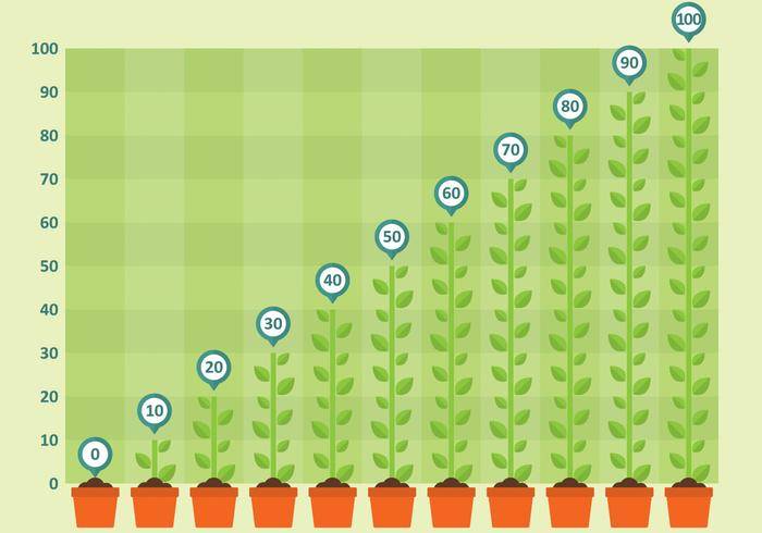 图植物矢量