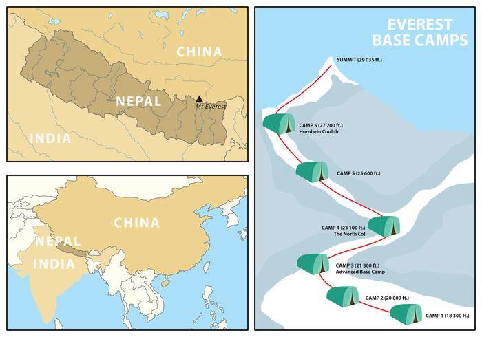 珠穆朗玛峰地图和Infographic