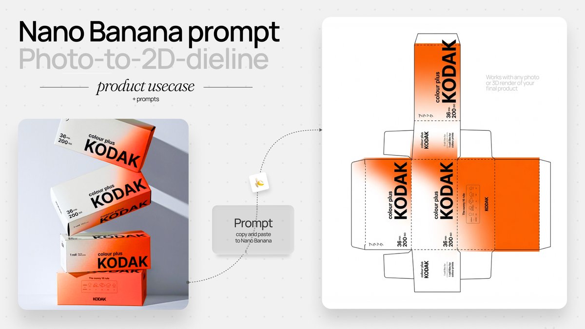 Kodak Film Box Dieline Product Packaging Design Workflow Nano Banana提示词